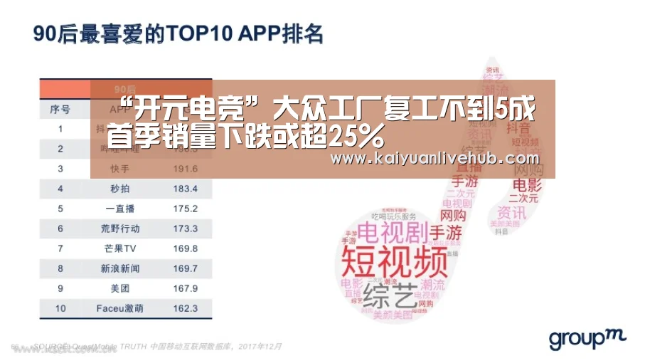 “开元电竞”大众工厂复工不到5成 首季销量下跌或超25%(图4) 开元赛事